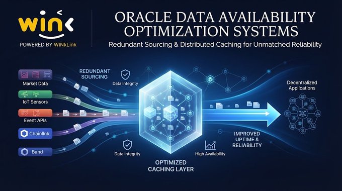 A marketing graphic for WinkLink titled 'ORACLE DATA AVAILABILITY OPTIMIZATION SYSTEMS' highlighting redundant sourcing from Market Data, IoT Sensors, Event APIs, Chainlink, and Band.