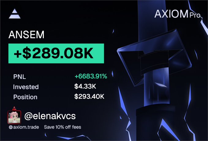 The image is a promotional graphic for AXIOM Pro showcasing a profitable trading position in $ANSEM, displaying a gain of +$289.08K with a PNL of +6683.91%, starting from an investment of $4.33K to reach a position of $293.40K. It supports the post's claim of turning $4k into $290k by featuring the handle @elenakvcs and promoting a 10% off fees link for axiom.trade.