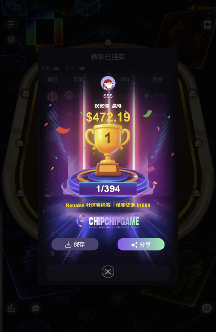 A game results screen from 'CHIPCHIPGAME' showing a first-place finish with a gold trophy, $472.19 prize, and rank '1/394' for user 'SSS'.