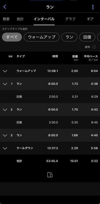 A Japanese-language running app interval breakdown shows a run session with warmup, three 8:00 run intervals, recovery periods, and cooldown, totaling 53:45.4 and 10.01 km.