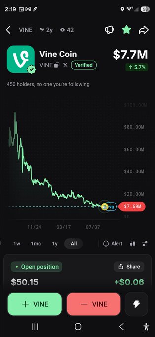 A cryptocurrency app screen shows Vine Coin (VINE) with a market cap of $7.7M, displaying a declining price chart, current price of $7.69M, and trading options for VINE at $50.15.