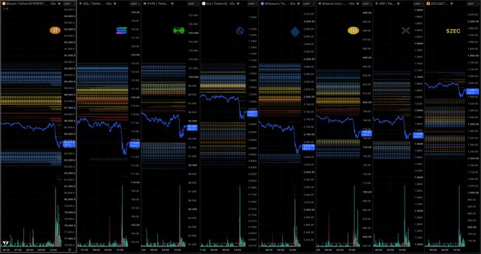 A TradingView chart displays cryptocurrency liquidation heatmaps across multiple pairs including USDT.PERP, BTC.PERP, ETH.PERP, and $ZEC, with visible yellow 50x leverage lines that have been "flushed" alongside blue liquidation levels and volume indicators. The image visually represents the September 23rd liquidation event where 120,137 traders were liquidated for a total of $501.29 million, including the largest single order of $10.04M ETHUSDT on Binance.