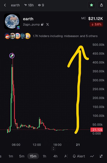 A dark cryptocurrency trading chart for “earth” with the token address “2qgn…pump,” a displayed market cap of “$21.12K,” a red “3.6%” change, and a hand-drawn yellow arrow pointing upward beside a price surge.