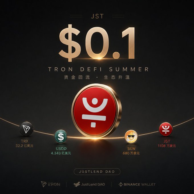 A promotional graphic for 'TRON DEFI SUMMER' featuring the text 'JST $0.1' and '资金回流 · 生态升温' (Capital inflow · Ecosystem warming), along with logos and TVL figures for TRX, USDD, SUN, and JST.