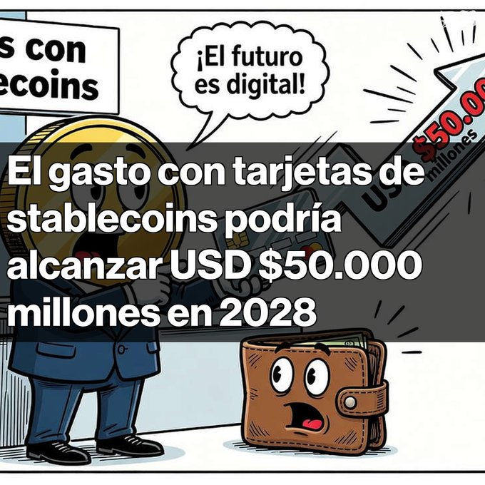 A Spanish-language graphic stating 'El gasto con tarjetas de stablecoins podría alcanzar USD $50.000 millones en 2028' (Stablecoin card spending could reach $50 billion by 2028), featuring a cartoon coin character saying '¡El futuro es digital!' next to an alarmed wallet.