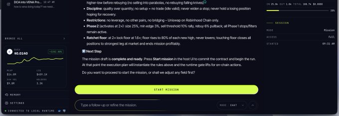 A crypto trading interface labeled "DCA into VENA" shows a mission summary with parameters like "Batched floor" and "At Rebound," featuring ETH trading metrics (entry at 1.62k, floor at 1.5k) and an on-chain position currently up +303% (+$20.8K), highlighting an autonomous agent executing a dollar-cost averaging strategy. The image illustrates "agentic finance" by visualizing an AI-driven DeFi agent that autonomously plans, monitors, and executes trading missions without requiring the user to manually manage the position.