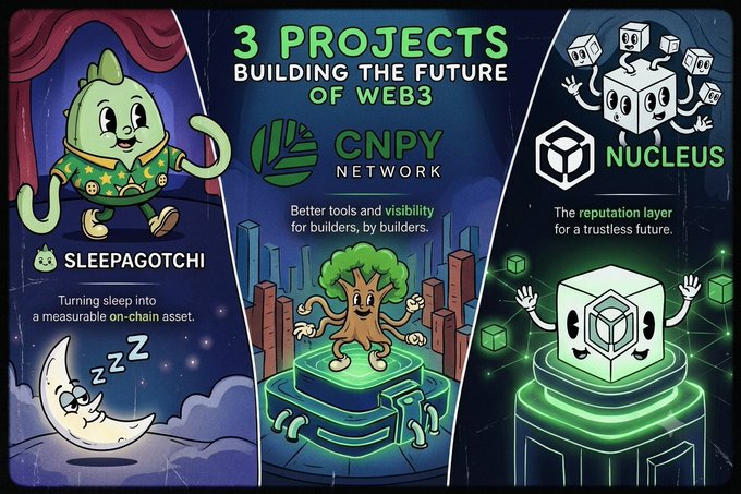 A promotional graphic titled "3 Projects Building the Future of Web3" showcases Sleepagotchi (turning sleep into a measurable on-chain asset), CNPY Network (better tools and visibility for builders), and Nucleus (the reputation layer for a trustless future). The image ties to the post's emphasis on compounding reputation, highlighting Nucleus's role as the foundational "reputation layer" that translates real, consistent on-chain participation into lasting Web3 value.