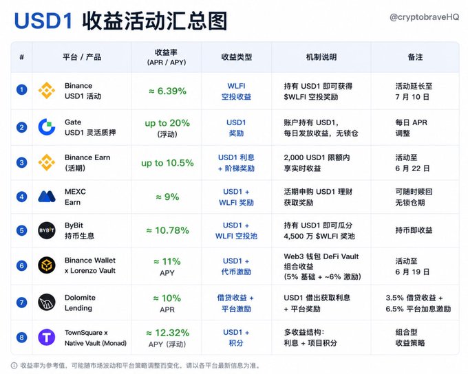 The image displays a table with various cryptocurrency symbols, including Bitcoin, USDT, and others. The table provides information about each cryptocurrency's current value and features an APR calculator for users to determine their potential gains or losses. The table also includes a comparison of different cryptocurrencies' values in the local currency, allowing users to understand how these digital assets perform against the local economy.