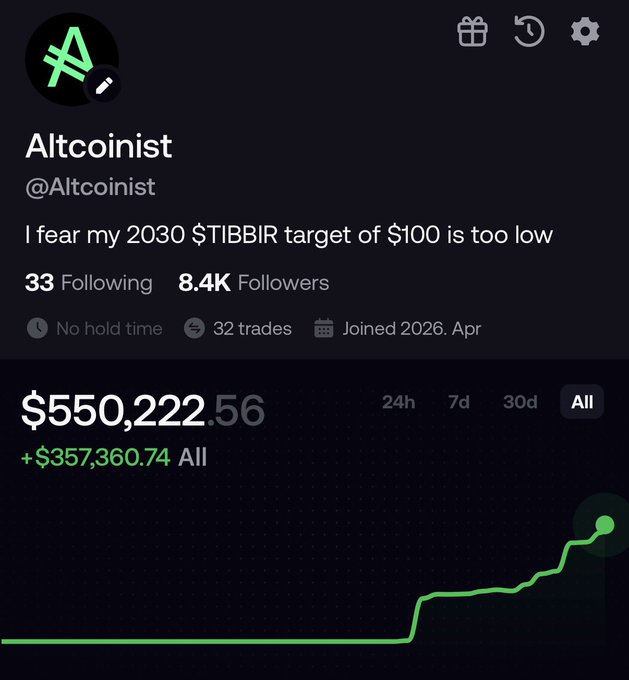 A profile page for a user named 'Altcoinist' (@Altcoinist) displays the bio 'I fear my 2030 $TIBBIR target of $100 is too low', showing a portfolio value of $550,222.56 with an all-time gain of +$357,360.74.