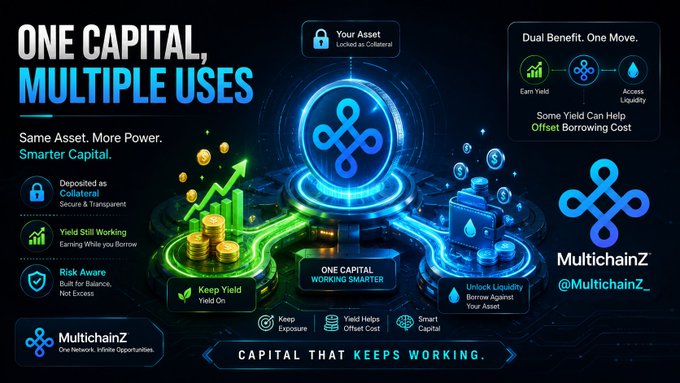 A MultichainZ infographic titled 'ONE CAPITAL, MULTIPLE USES' highlighting features like collateral yield, borrowing, and liquidity, with the handle '@MultichainZ_.