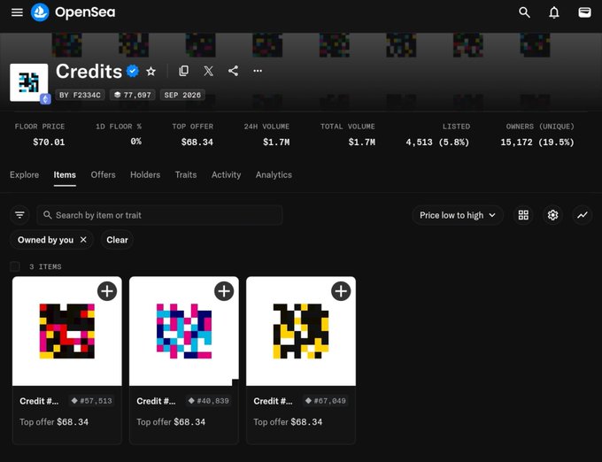 An OpenSea page for the 'Credits' NFT collection with 77,697 items, showing a floor price of $70.01 and 24H volume of $1.7M.