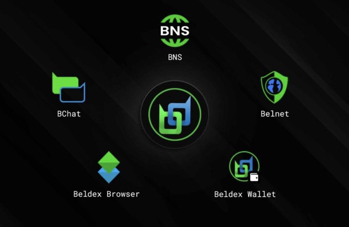 A black interface showing a Beldex ecosystem menu with icons for BNS, BChat, Belnet, Beldex Browser, and Beldex Wallet.