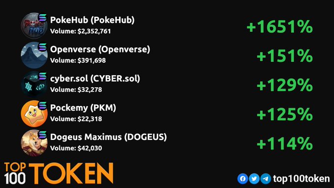 The image features a table with a green background, displaying information about six cryptocurrency projects. The table contains a number of columns that provide details about each project, such as the name, price, and market cap. The main focus of the image is the table itself. Its size and prominence make it an eye-catching visual element in the poster or infographic. This information can be useful for anyone interested in cryptocurrency projects or investing in this digital currency space.