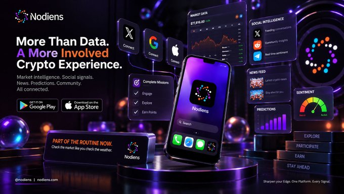 A promotional banner for the 'Nodiens' crypto app reads 'More Than Data, A More Involved Crypto Experience,' showing market data, social intelligence, and predictions on a smartphone display alongside app store download buttons.