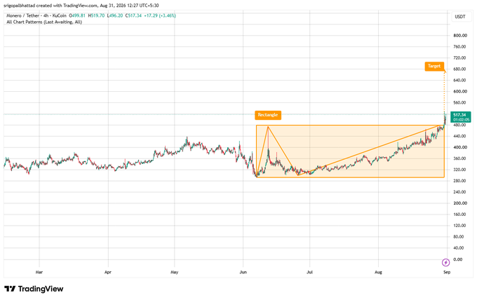 A TradingView chart showing Heneo/TetherUS featuring a triangle pattern with an upward target indicated.
