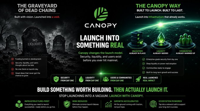 The image shows a poster for Canopy that highlights the importance of building something worth building, rather than just launching into something without proper planning or execution. The poster features a black background with white text, including the words "Canopy" and "Launch Into Something Real". It also includes images related to the development process, such as a graveyard scene and a green planet, which symbolize the idea of starting from scratch and building something meaningful.