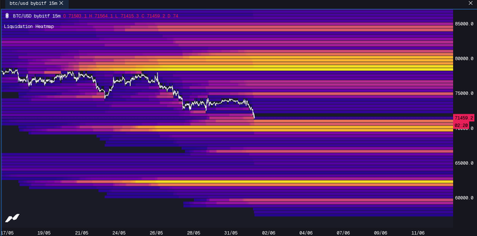 A colorful line graph with purple, pink, blue, yellow, green, orange, red, and white lines representing fluctuations in price points, displaying a downward trend for Bitcoin Liquidation.