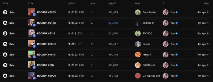 A dark-themed NFT transaction history interface displays recent sales of R3ORD items priced around 0.0122 ETH, purchased by 'You' from various sellers like 'Boomiander', 'andreig.by', and '700800', with rarity rankings shown.