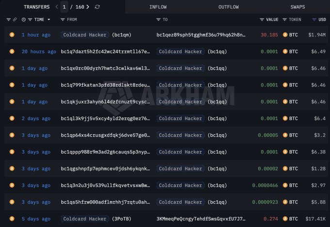 A blockchain transaction ledger showing transfers from 'Coldcard Hacker' addresses, including one outflow of 30.185 BTC ($1.94M) one hour ago, with various smaller transactions.