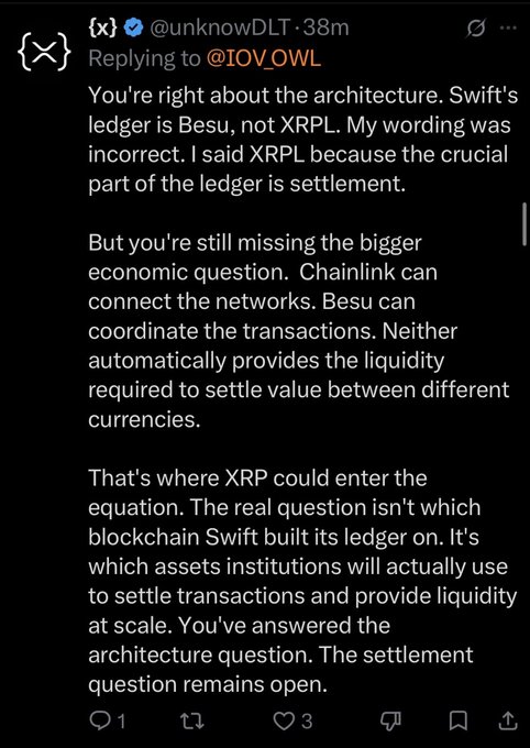 A tweet from user @unknowDLT discussing blockchain architecture and settlement, stating "You're right about the architecture. Swift's ledger is Besu, not XRPL." and arguing that XRP could enter the equation for liquidity and settlement between currencies.