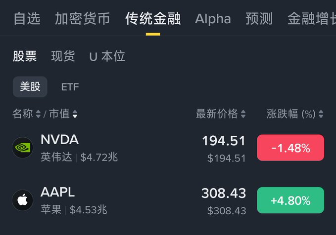 A stock market app showing US stocks under the '传统金融' (Traditional Finance) tab, displaying NVDA at $194.51 (-1.48%) and AAPL at $308.43 (+4.80%).