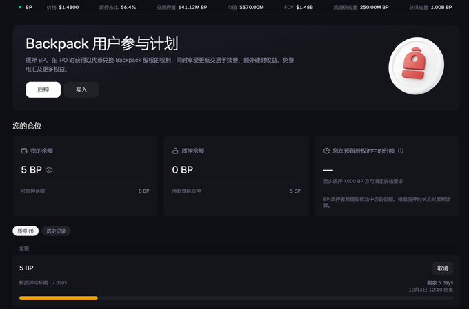 A Chinese-language cryptocurrency dashboard showing the 'Backpack 用户参与计划' (Backpack User Participation Plan) for BP, priced at $1.4800, with user balances and pending claim rewards.