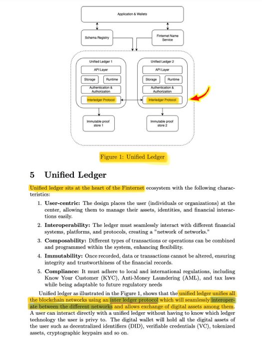 The image shows a page from a book or document, with yellow text that says "Figure 1: United Ledger" at the top of the page. The text also includes a diagram showing the structure of an "Unified Ledger". The image is accompanied by a caption in yellow text that reads "@BIS_org proposed @Ripple’s Interledger Protocol. $XRP facilitates the settlement".