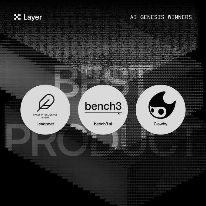 An announcement graphic for "Layer" titled "AI GENESIS WINNERS" displaying three circular logos: Leadpoot (Sales Intelligence Agent), bench3.ai, and Clawby.