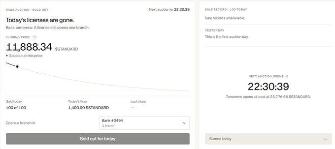 A screenshot shows the "DAILY AUCTION - SOLD OUT" page for Bank #0494, indicating all 100 of 100 licenses were sold today with a closing price of $11,888.34 STANDARD, while the accompanying post celebrates someone who bought the NFT and the corresponding Solana token (2mfyXkzLWBZTVfwZrQwS3Nf1x5Vd59s1fGbRwEFxpump) before immediately opening a branch, joking about "masterful trading" after seeing the token surge to roughly 11,888 with a $2,000 cost basis.
