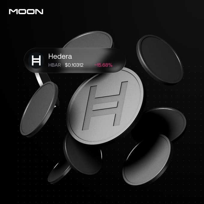 A promotional graphic for Moon displaying Hedera (HBAR) cryptocurrency coins with the price at $0.10312, showing a -15.68% decline.
