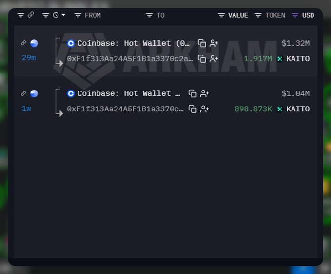 A blockchain transaction tracker displays two recent KAITO purchases from a Coinbase hot wallet, with the most recent being a $1.32M (1.917M KAITO) purchase made 29 minutes ago by whale wallet 0xF1f313Aa24A5F1B1a3370c2a, following a $1.04M (898.873K KAITO) purchase one week prior.