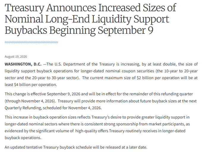 A Treasury press release dated August 19, 2026, announcing that the U.S. Department of the Treasury is at least doubling liquidity support buyback operations for nominal coupon securities in the 10-20 year and 20-30 year sectors from $2 billion to $4 billion per operation, effective September 9, 2026, through November 4, 2026. The image directly corresponds to the post's headline, providing the official source confirming the buyback size increase to "at least $4 billion per operation" along with the September 9, 2026 effective date and November 4, 2026 refunding announcement referenced in the commentary.