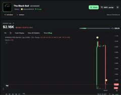 A small, blurry screenshot of a cryptocurrency trading interface for 'The Duck Nest' ecosystem showing a price of $2.10K with a large green candlestick and a value increase of 113.98%.
