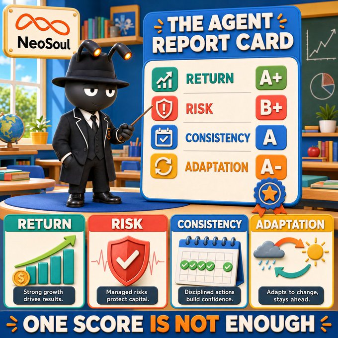 A vibrant, 3D-illustrated graphic titled 'THE AGENT REPORT CARD' by NeoSoul features a black ant character in a suit and hat holding a pointer, evaluating metrics like Return (A+), Risk (B+), Consistency (A), and Adaptation (A-).