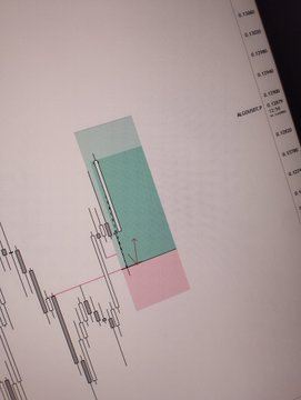 A close-up of a printed financial chart showing candlestick patterns with pink and teal highlighted zones, labeled 'UNEMPLOYMENT' on the side axis.