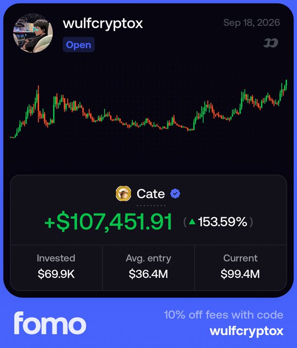 A screenshot of a trading portfolio showing a position on $CATE with a +$107,451.91 gain (+153.59%) on a $69.9K investment, with the current value at $99.4M, shared by "wulfcryptox" on September 18, 2026 via fomo. The image aligns with the post's bullish claim about $CATE approaching a 7-figure PNL as it loads toward a 9-figure valuation.