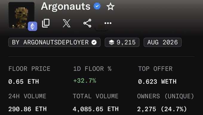 A screenshot of an NFT collection page titled 'Argonauts' by ARGONAUTSDEPLOYER, showing a floor price of 0.65 ETH, a +32.7% 1D floor increase, and 9,215 items.