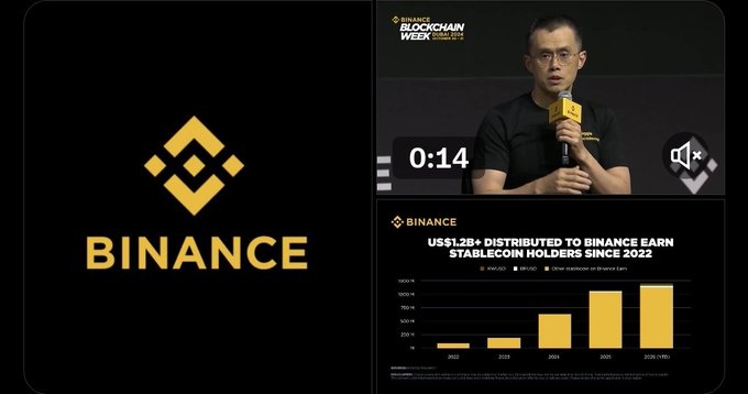 A composite image with the yellow Binance logo on the left, and a video player and an infographic titled 'US$1.2B+ DISTRIBUTED TO BINANCE EARN STABLECOIN HOLDERS SINCE 2022' on the right.