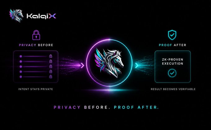 A KalqiX promotional graphic illustrating 'PRIVACY BEFORE. PROOF AFTER.' with sections showing 'INTENT STAYS PRIVATE' with locked data and 'ZK-PROVEN EXECUTION' with a verification checkmark.