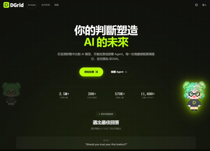 A dark-themed website landing page for 'DGrid' features Chinese text '你的判断塑造 AI 的未来' (Your judgment shapes the future of AI), green buttons, pixel-art characters, and statistics like '2.5M+' players.