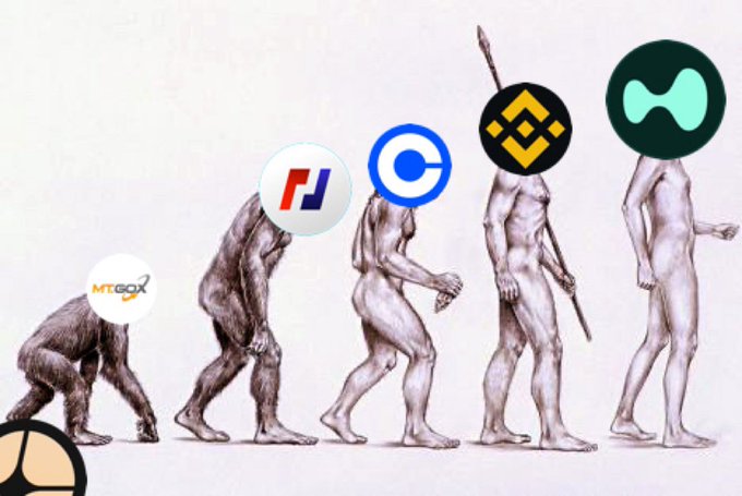 A humorous evolution-style meme shows ape-to-human figures marked with cryptocurrency exchange logos, including MEXC, a stylized “F,” Coinbase, Binance, and another green-logo exchange.