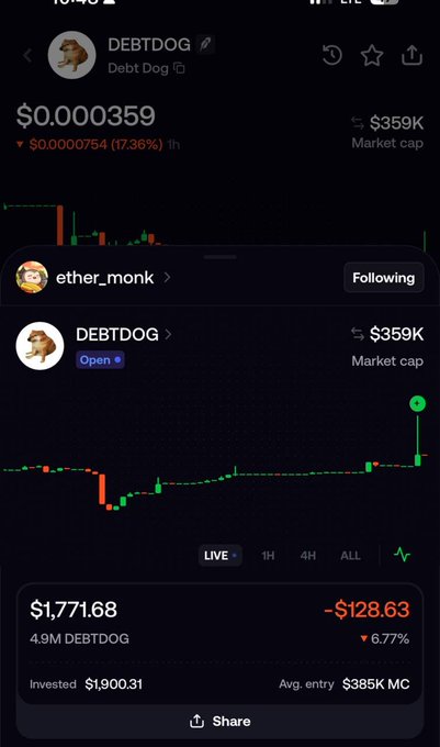 A screenshot of the DEBTDOG ($DEBTDOG) trading page showing a current price of $0.000359 with a market cap of $359K, alongside ether_monk's portfolio entry revealing a $1,771.68 position (4.9M DEBTDOG) currently down $128.63 or 6.77%, supporting the post's claim that the #1 FOMO trader has accumulated the token.