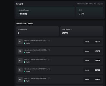 A dark-themed KaitoAI rewards dashboard shows “Pending,” “Earn 2184,” “Scored Points 8,” and “Total views 212,348,” with several YouTube links ranked #1–#5 and view counts including 52,977, 41,659, 24,874, 22,182, and 21,675. The image supports the post’s claim that a top crypto account received 212K views and 303 smart followers without reaching Kaito’s Top 500.