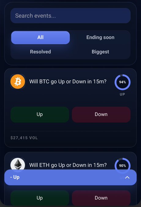 A mobile app interface displays cryptocurrency prediction markets, showing 'Will BTC go Up or Down in 15m?' with 94% UP confidence and 'Will ETH go Up or Down in 15m?' with 90% confidence.