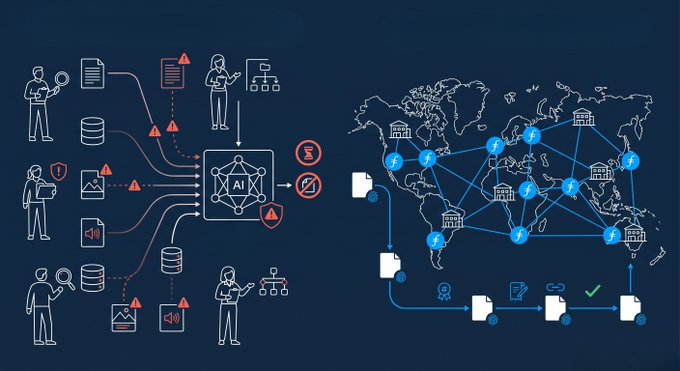 The illustration contrasts two AI workflows: the left side depicts fragmented data inputs (documents, databases, media) flowing into an "AI" node riddled with warning icons and missing verification, while the right side shows a global network of verified nodes (marked with "ƒ" Filecoin symbols and institutional icons) connected across a world map, culminating in checkmarked document files that signify validated, traceable provenance—visually reinforcing the post's claim that Filecoin delivers the data origin verification required under the EU AI Act's strict traceability rules.