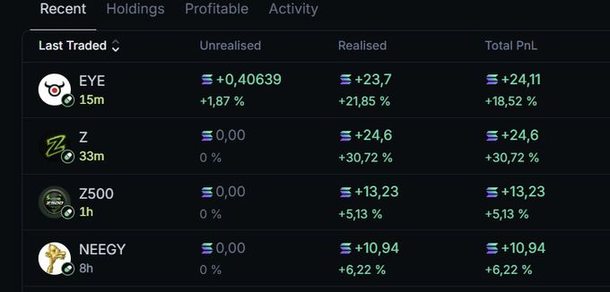 A trading dashboard displays recent activity showing profitable closed positions: EYE (+24,11 / +18.52%), Z (+24,6 / +30.72%), Z500 (+13,23 / +5.13%), and NEEGY (+10,94 / +6.22%), all marked as realized gains with zero unrealized P&L. The all-green results align with the post's message about enjoying small, successful trades in the $kermit whale chat as light practice before an upcoming challenge.