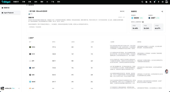 The Bitget Agent Playbook now offers stock picking, showcasing a list of selected assets like NVDA, PLTK, and ANET, along with data insights and performance metrics. This feature expands beyond its previous capabilities of automating crypto trading and speculation.