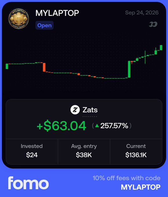 A Fomo app trading card showing a token called 'MYLAPTOP' (ticker 'Zats') with an investment of $24 turning into a current value of $136.1K, a gain of +$63.04 (257.57%), including a promo code 'MYLAPTOP' for 10% off fees.