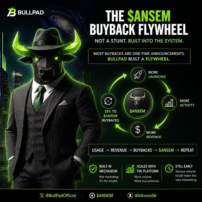 The image is a promotional graphic for BullPad featuring a green-glowing bull in a suit, titled "THE $ANSEM BUYBACK FLYWHEEL," with a circular flow diagram illustrating how more launches drive activity and revenue, fueling 35% of buybacks for $ANSEM. The graphic visually reinforces the post's message about BullPad's sustainable, activity-tied buyback mechanism rather than a one-time announcement.