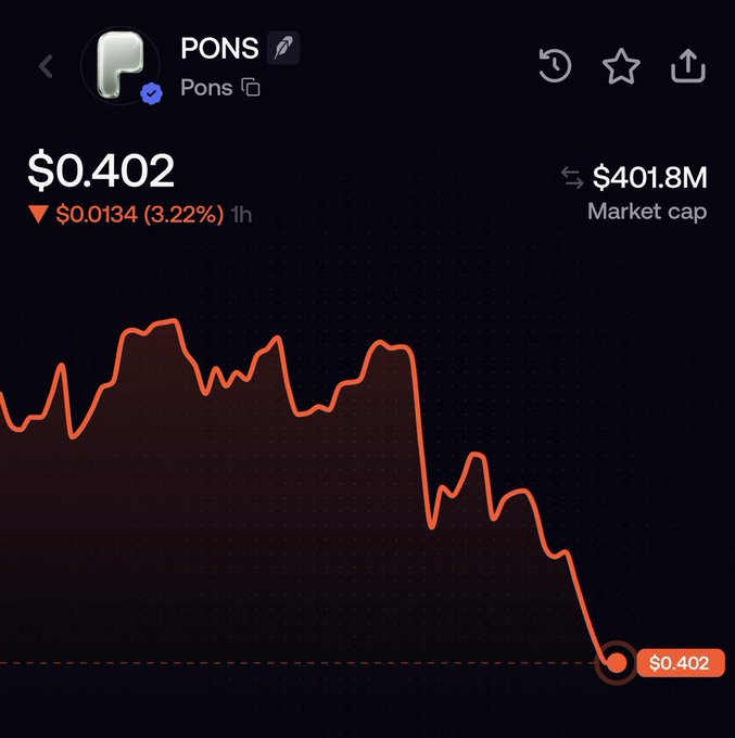 A screenshot of the PONS cryptocurrency chart shows a declining price of $0.402, down $0.0134 (3.22%) over the past hour, with a market cap of $401.8M—contrasting with the post's bullish claims about PONS hitting $405 million and reaching a "400 million" milestone on a telegram call.